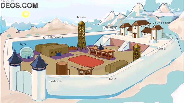 Hentai Anime – Four Elements Trainer - Katara & Korra Seduce You In Eroge Adventure